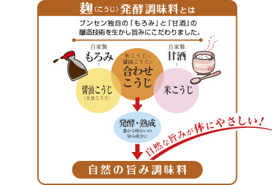 wp無添加小袋麹発酵調味料